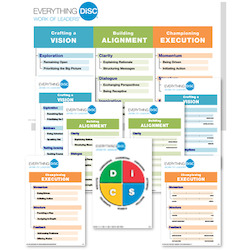 Everything DiSCÂ® Work of Leaders Poster Set