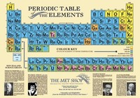 Computer programming: Periodic Table Chart
