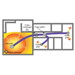 Ventilation equipment installation: Heat Transfer Unit - 2 Rooms