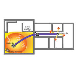 Ventilation equipment installation: Heat Transfer Unit - 1 Room