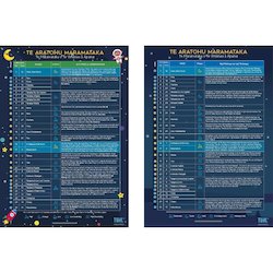 Stationery: Aratohu - Maramataka Guide - A3 Poster