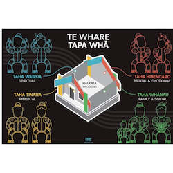 Stationery: Whare Tapa Wha Wall Poster - A2 Sized